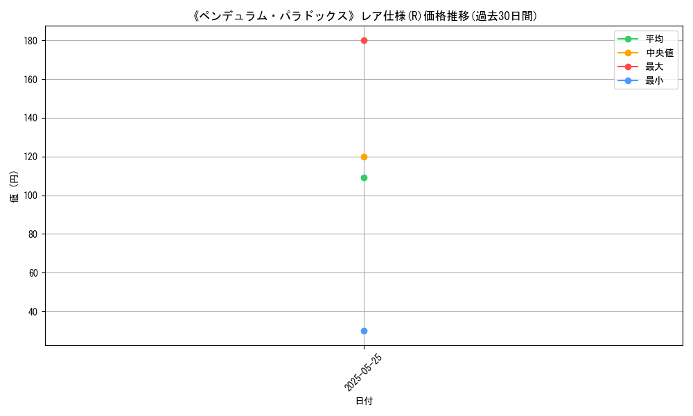 graph_rarity_5848