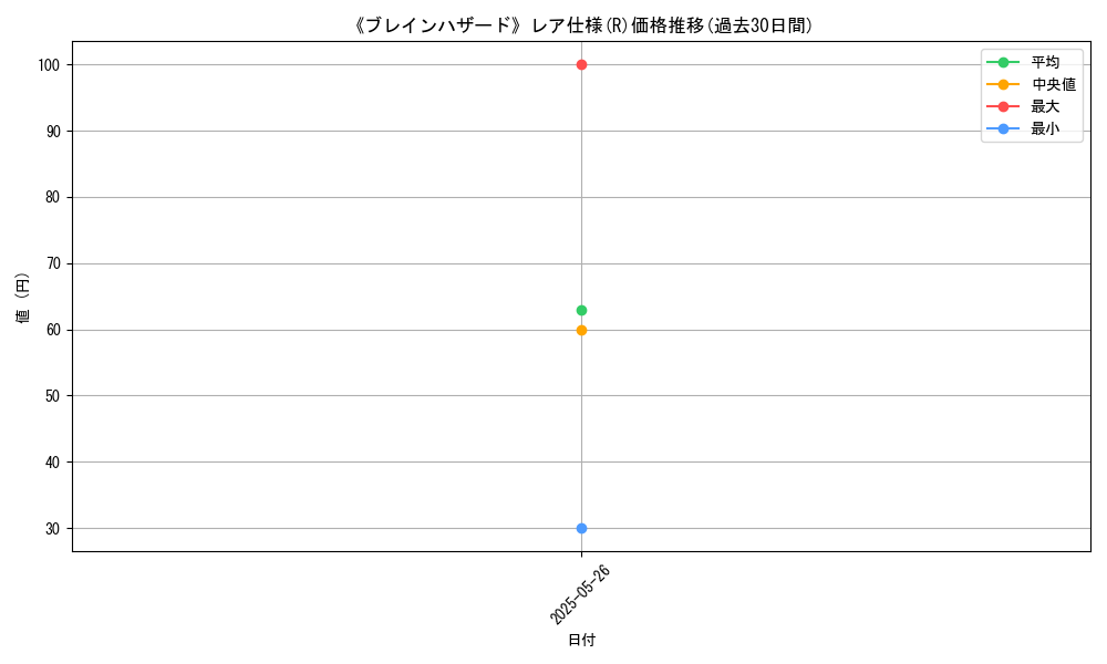 graph_rarity_5848