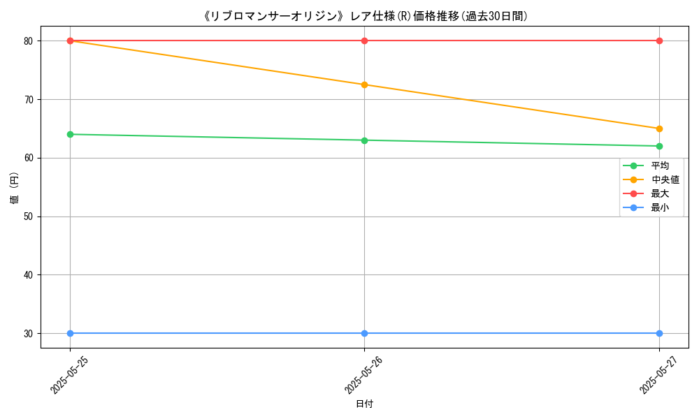 graph_rarity_5848