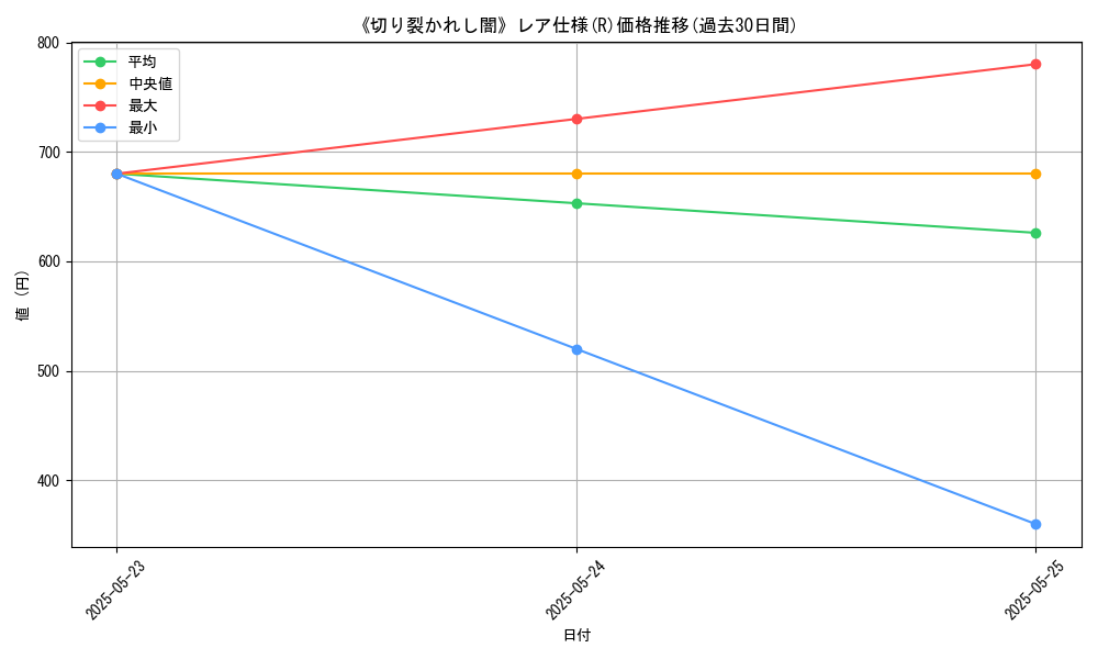 graph_rarity_5848
