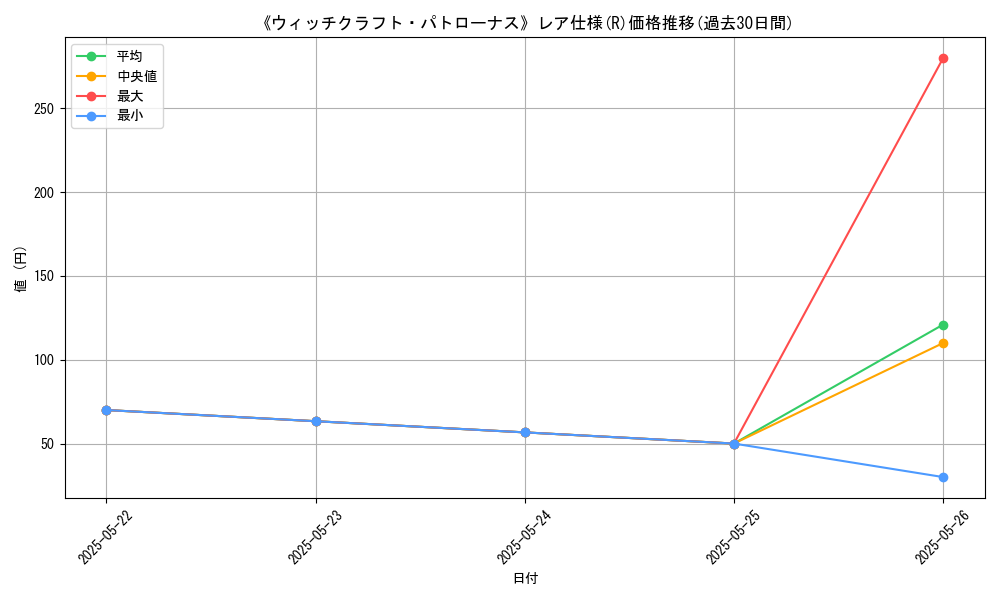 graph_rarity_5848