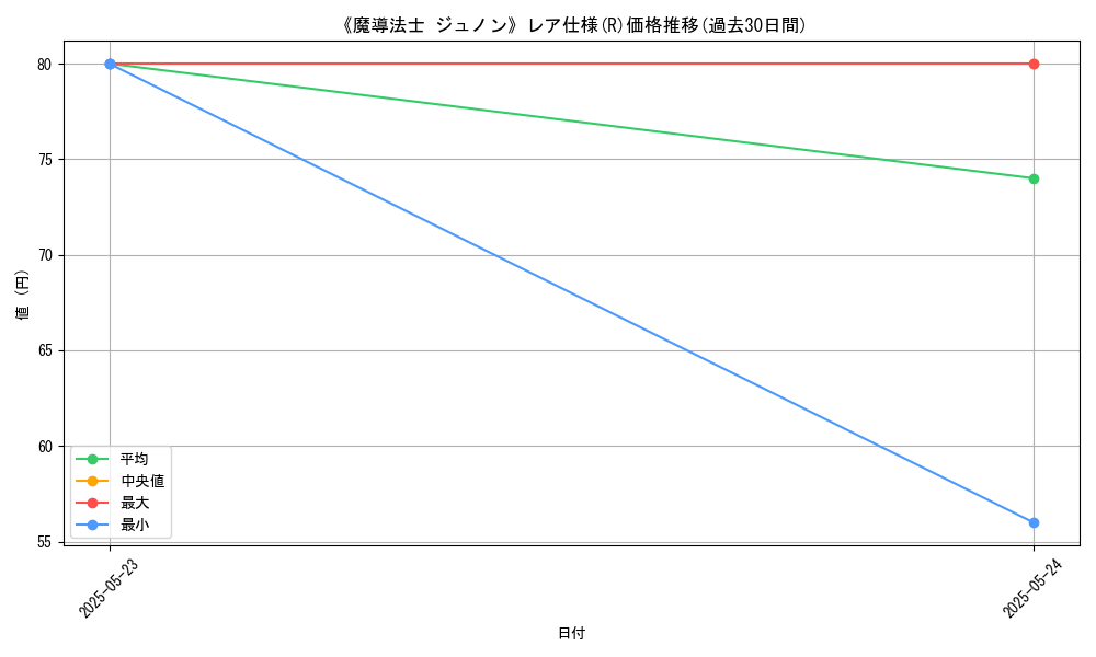 graph_rarity_5848