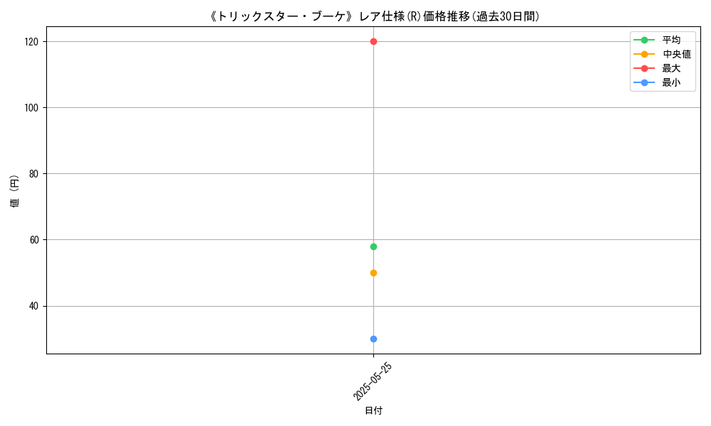 graph_rarity_5848