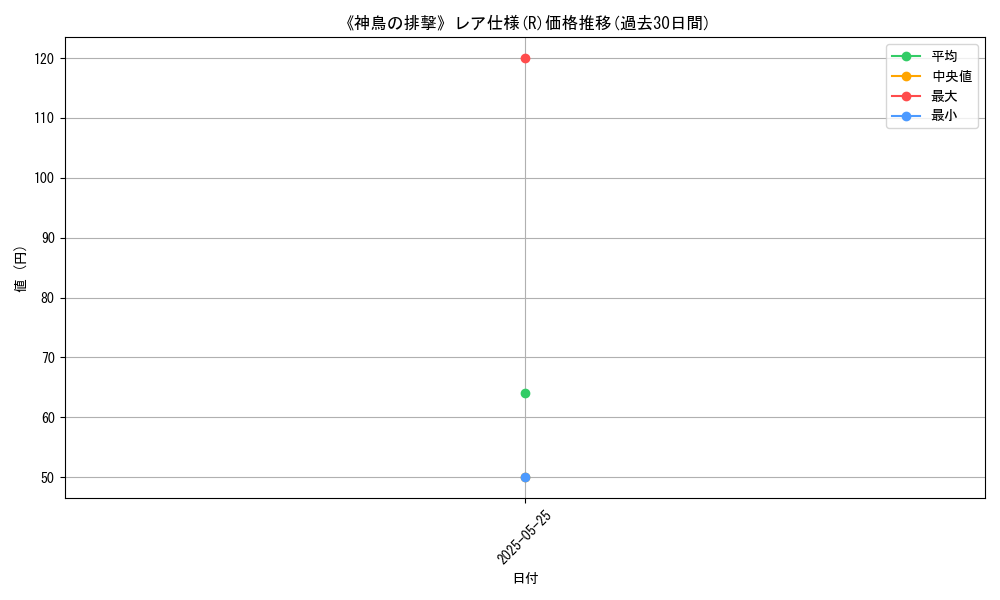 graph_rarity_5848