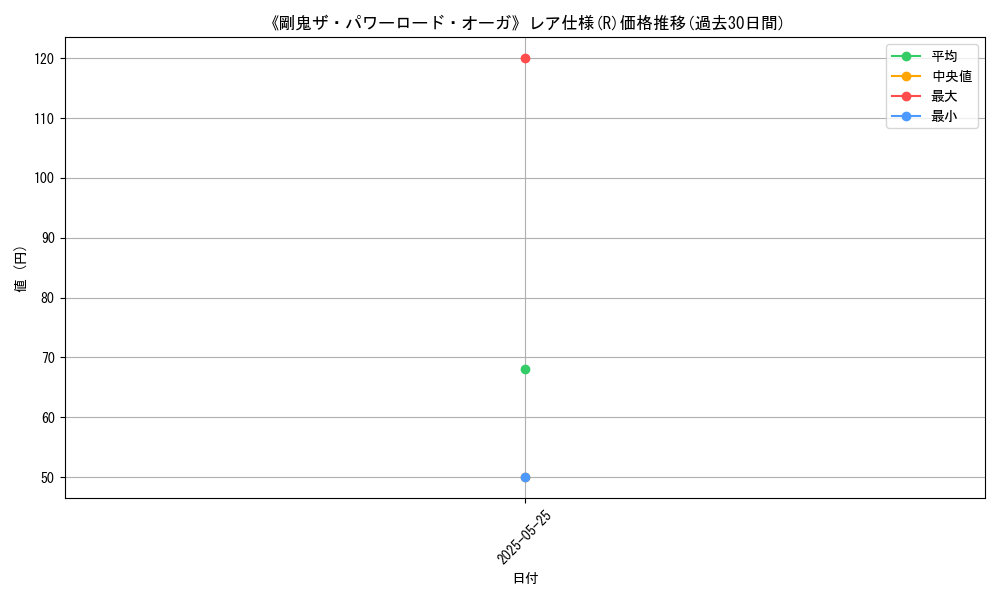 graph_rarity_5848