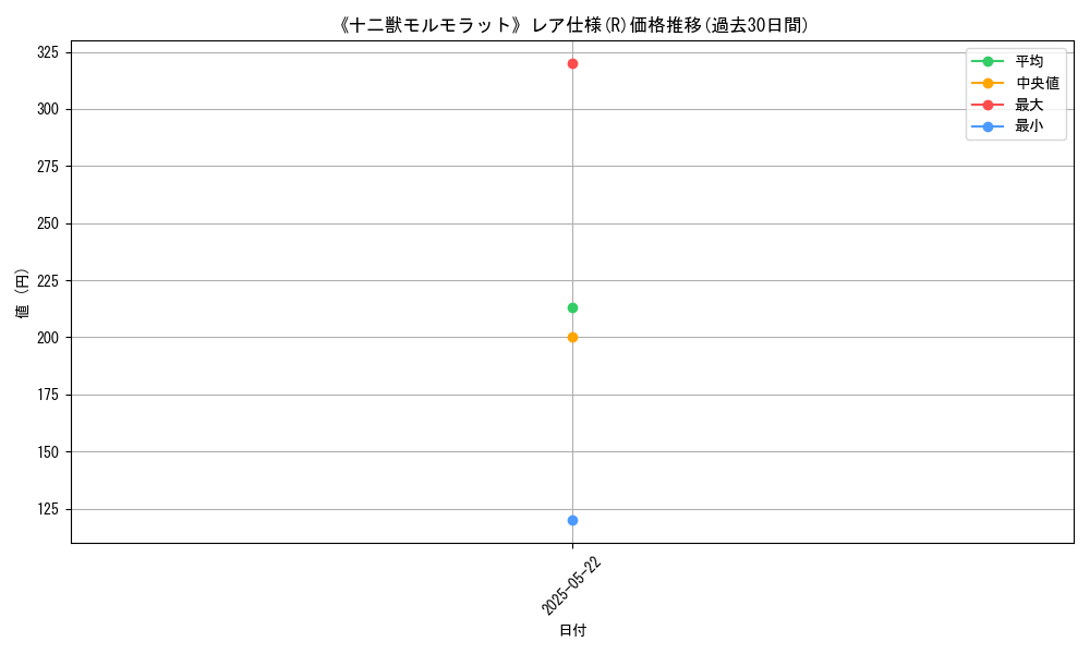 graph_rarity_5848