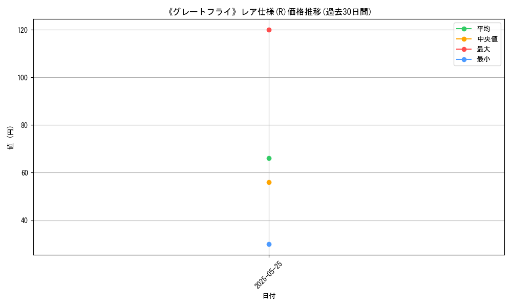 graph_rarity_5848