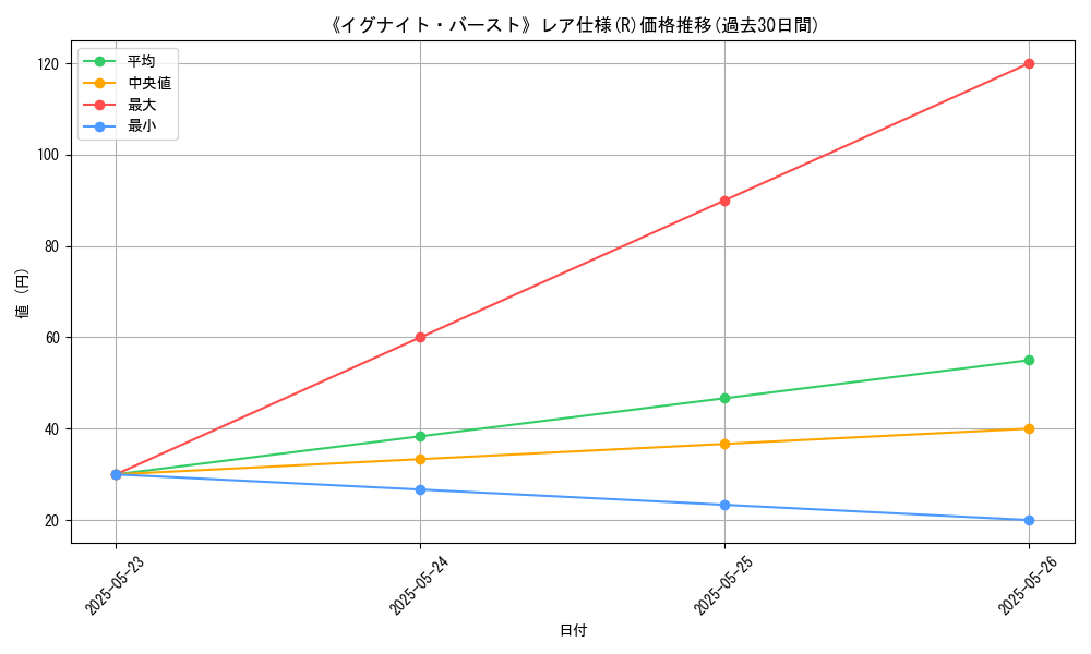 graph_rarity_5848