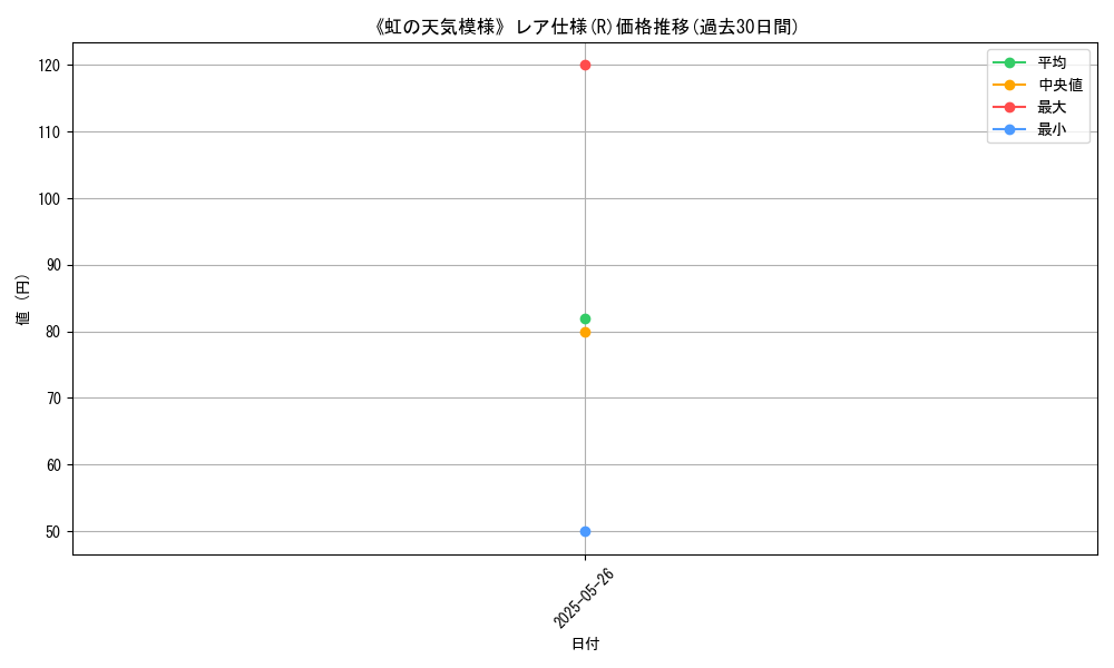 graph_rarity_5848