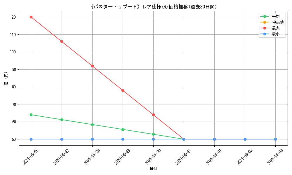 graph_rarity_5848