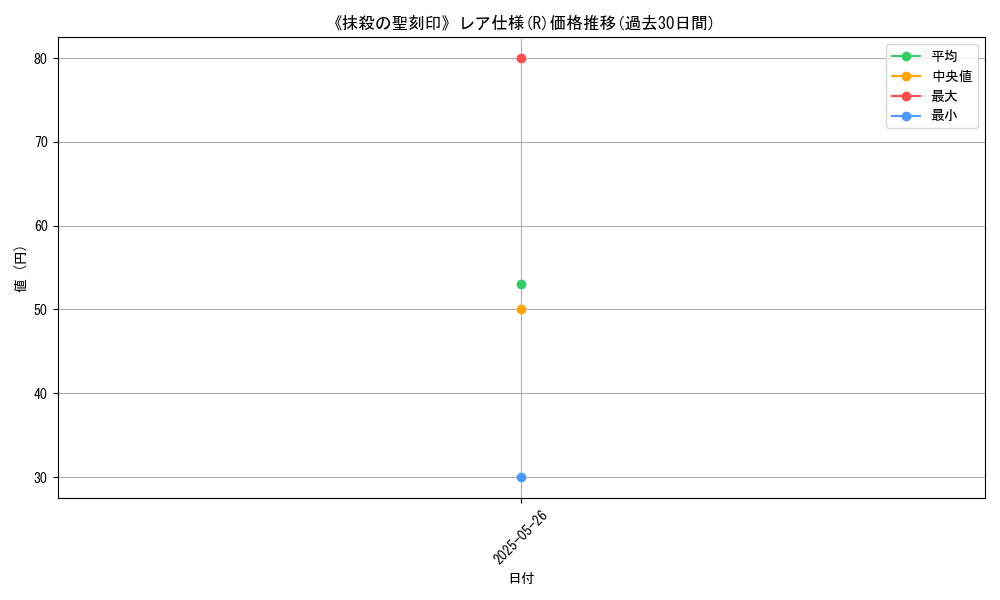 graph_rarity_5848