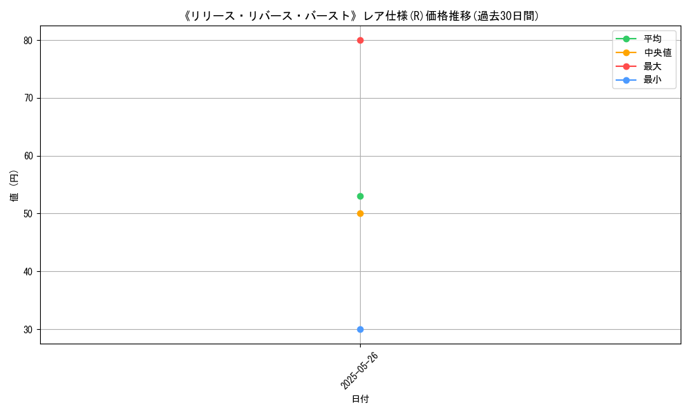 graph_rarity_5848