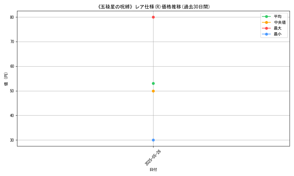 graph_rarity_5848