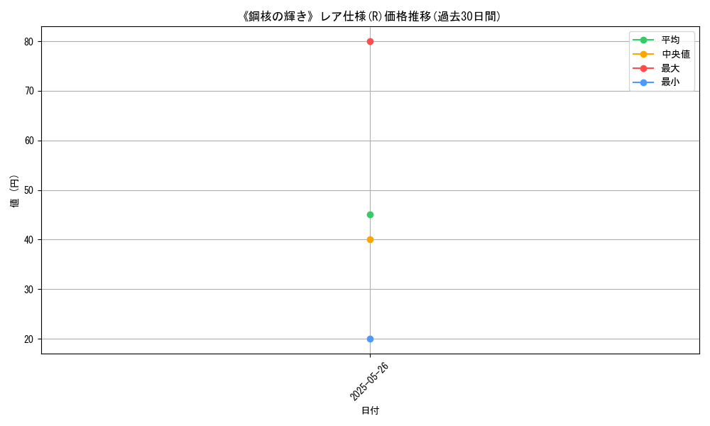graph_rarity_5848