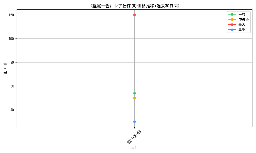 graph_rarity_5848