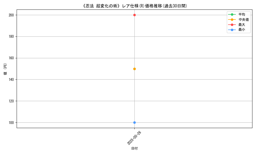 graph_rarity_5848