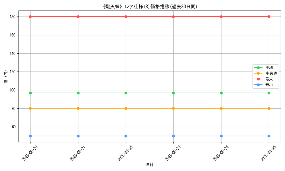 graph_rarity_5848