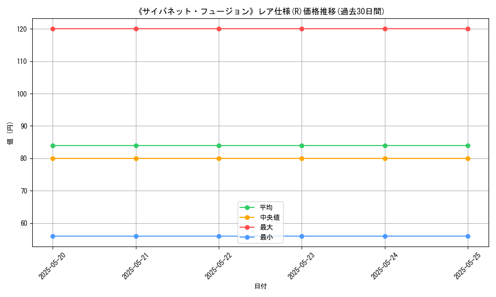 graph_rarity_5848