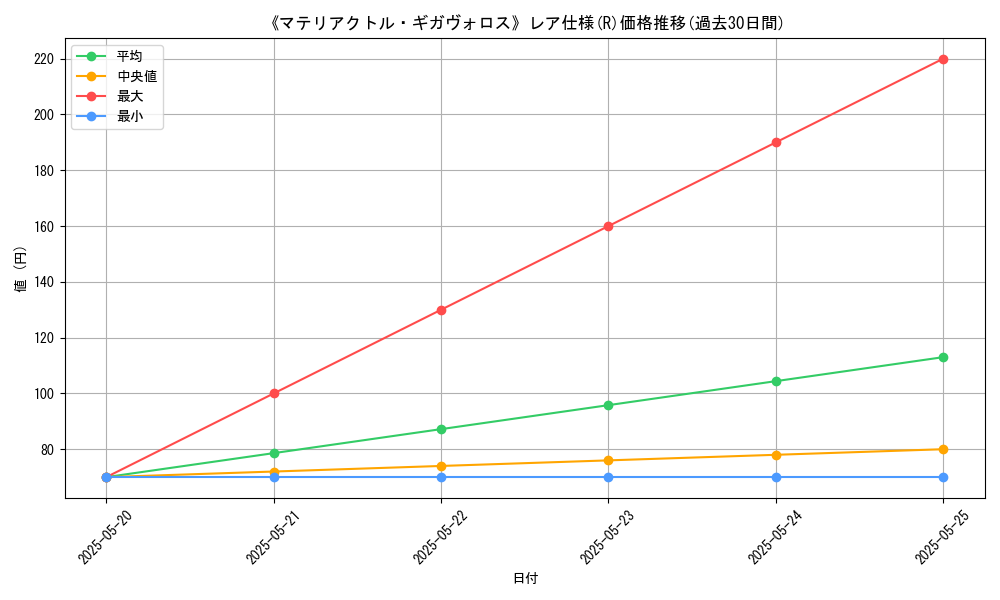 graph_rarity_5848