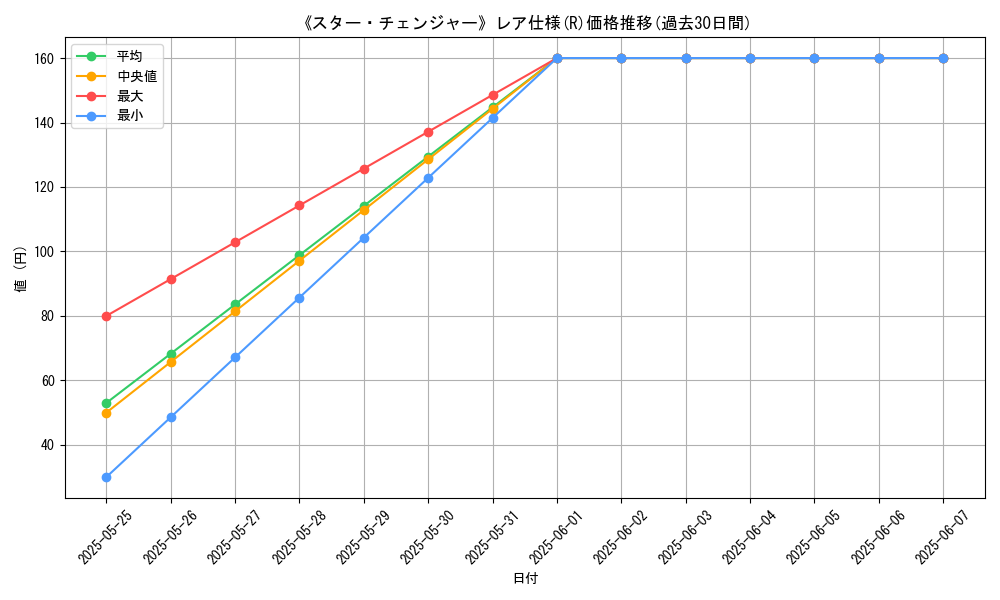graph_rarity_5848