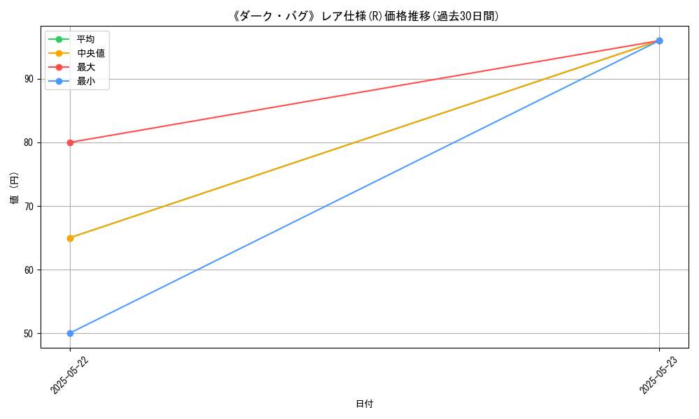graph_rarity_5848