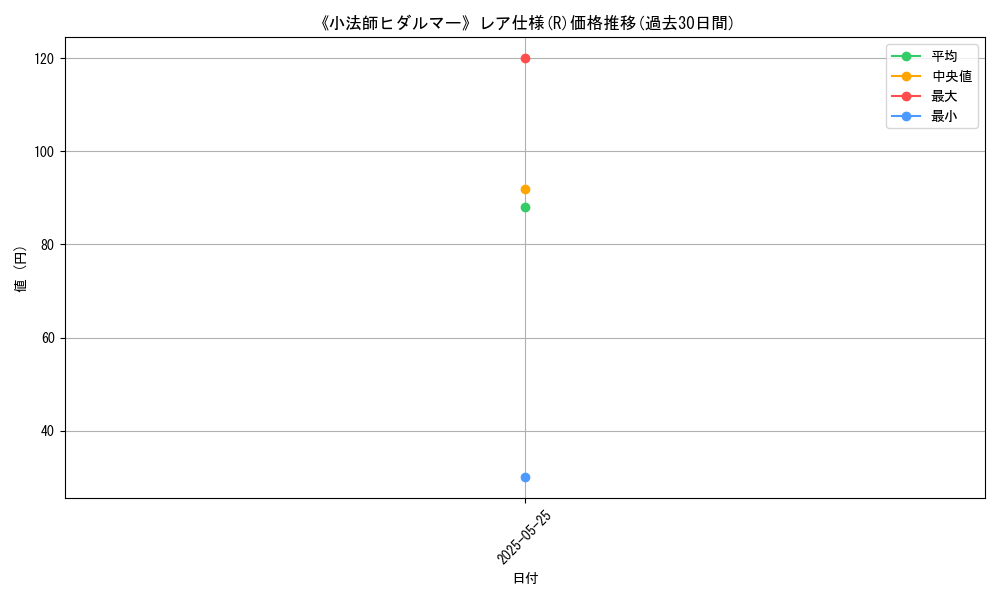 graph_rarity_5848