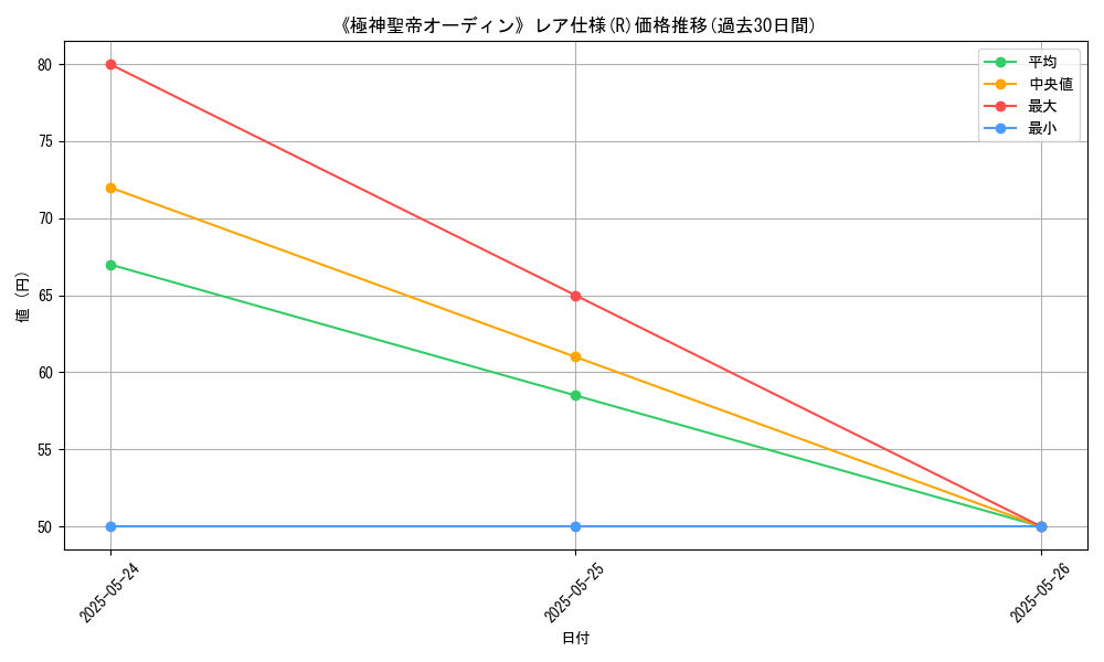 graph_rarity_5848
