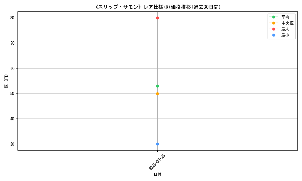graph_rarity_5848