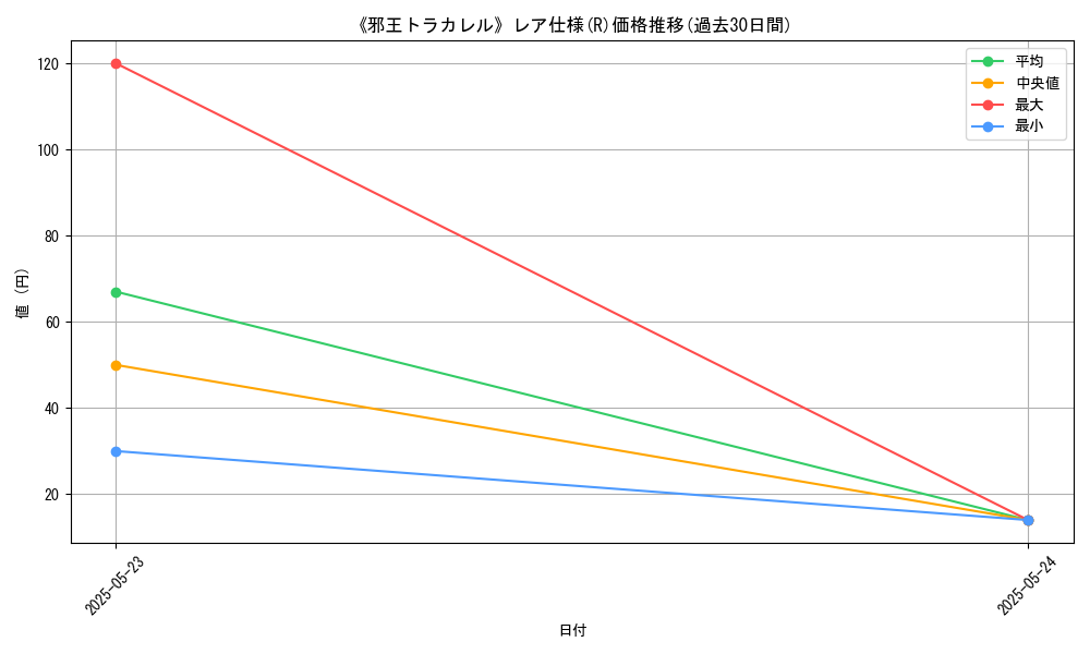 graph_rarity_5848