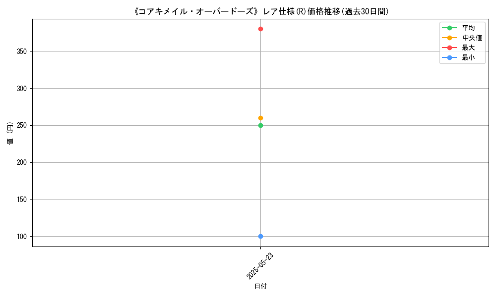 graph_rarity_5848