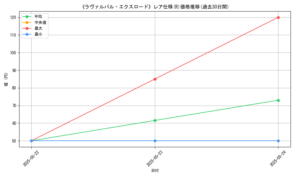 graph_rarity_5848