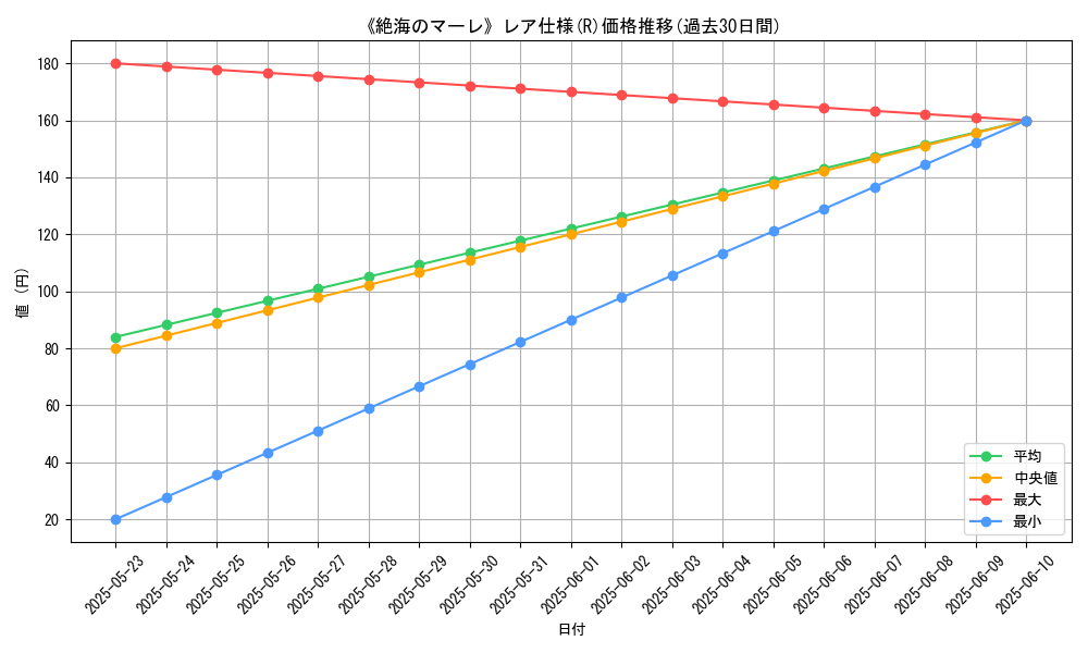 graph_rarity_5848