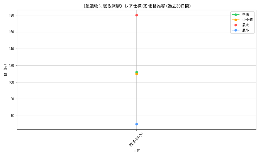 graph_rarity_5848