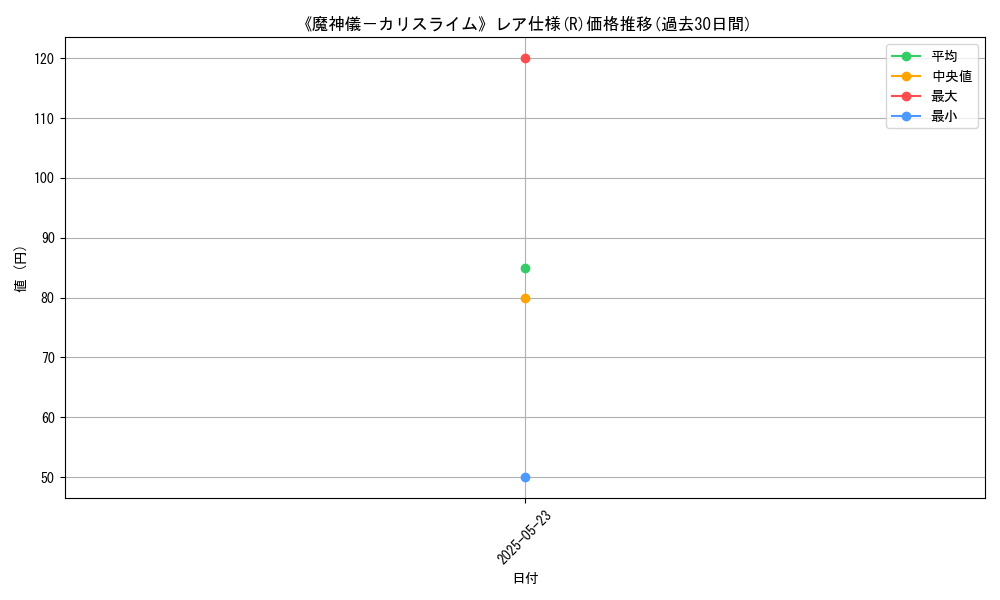 graph_rarity_5848