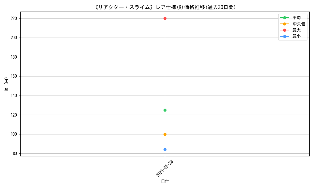 graph_rarity_5848