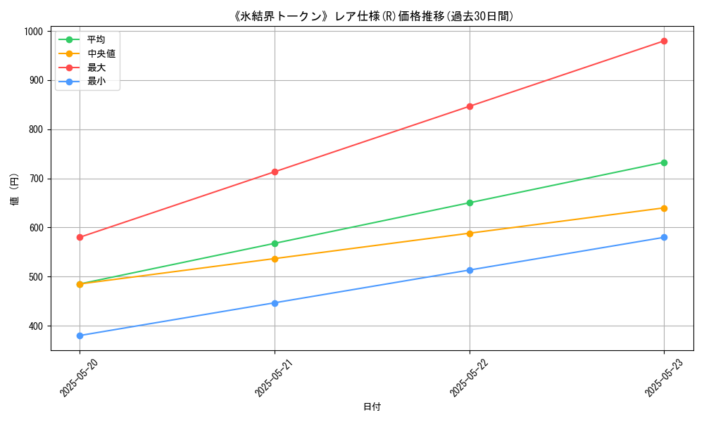 graph_rarity_5848