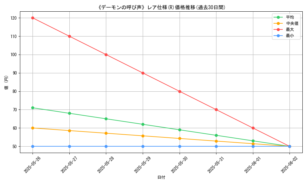 graph_rarity_5848