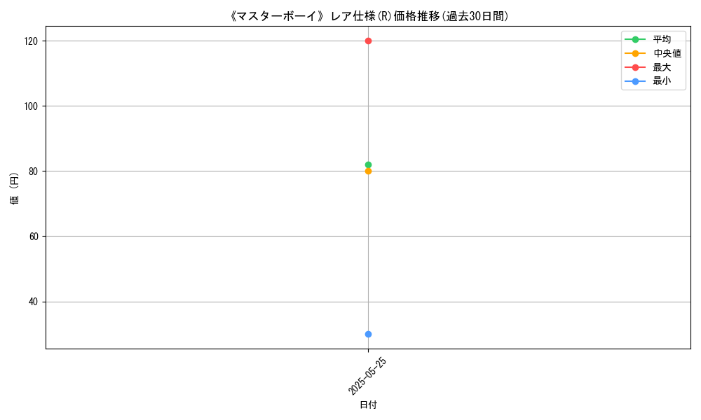 graph_rarity_5848