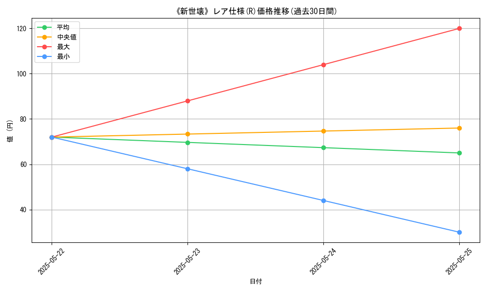 graph_rarity_5848