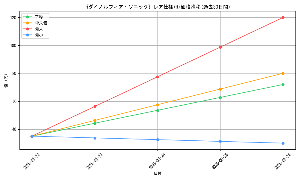graph_rarity_5848