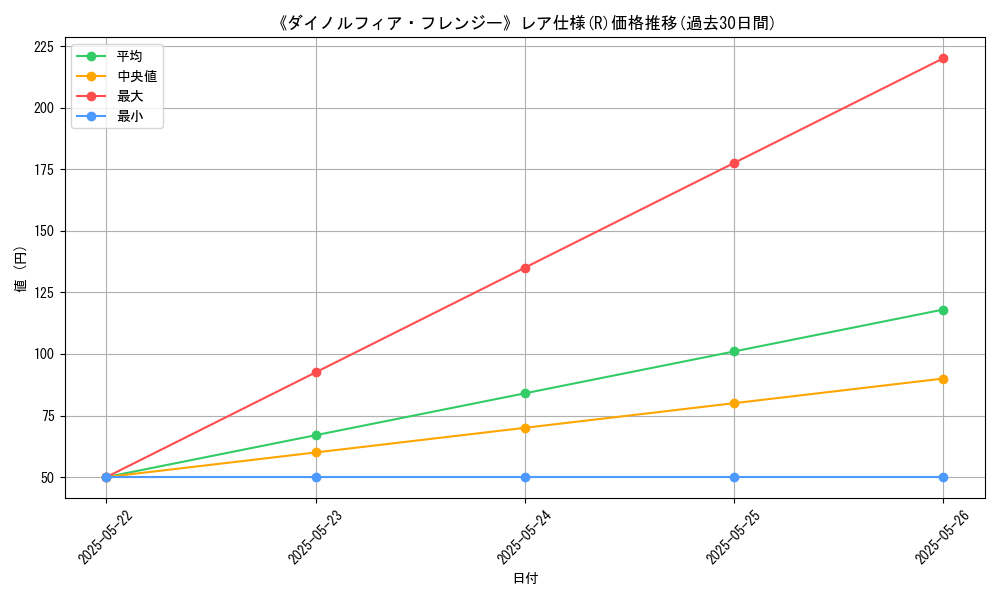 graph_rarity_5848