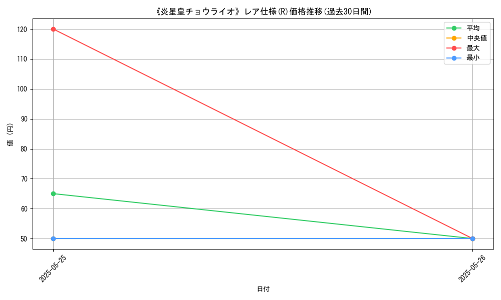 graph_rarity_5848