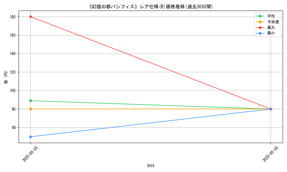 graph_rarity_5848