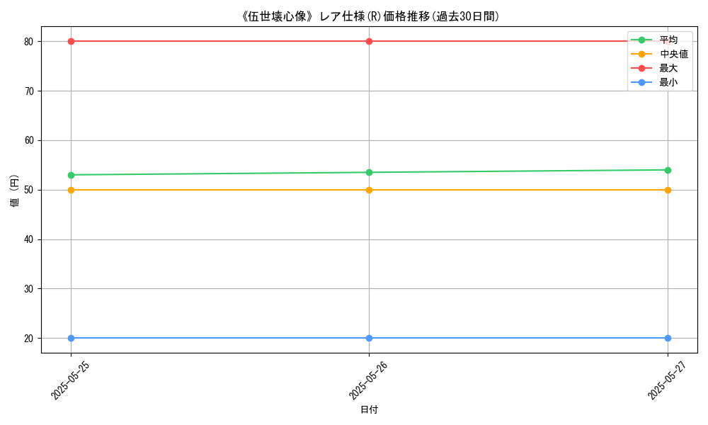 graph_rarity_5848