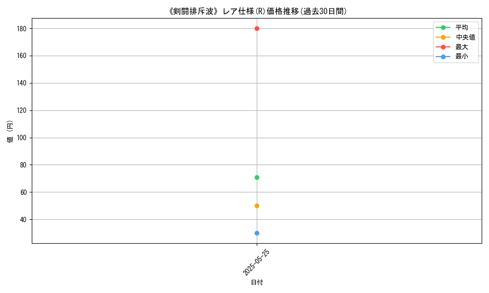 graph_rarity_5848