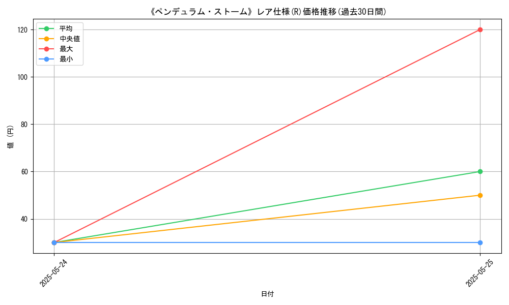 graph_rarity_5848