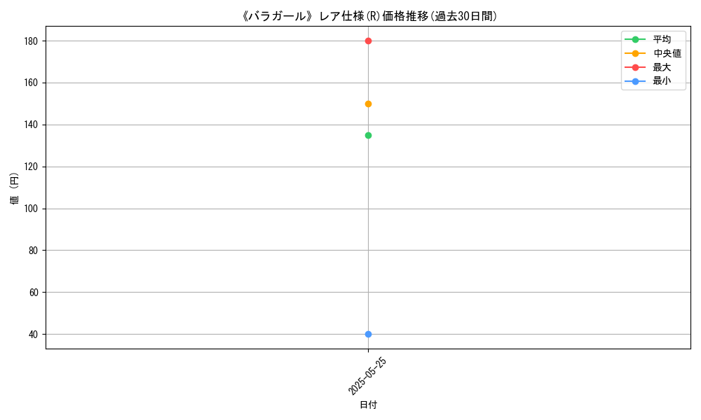graph_rarity_5848