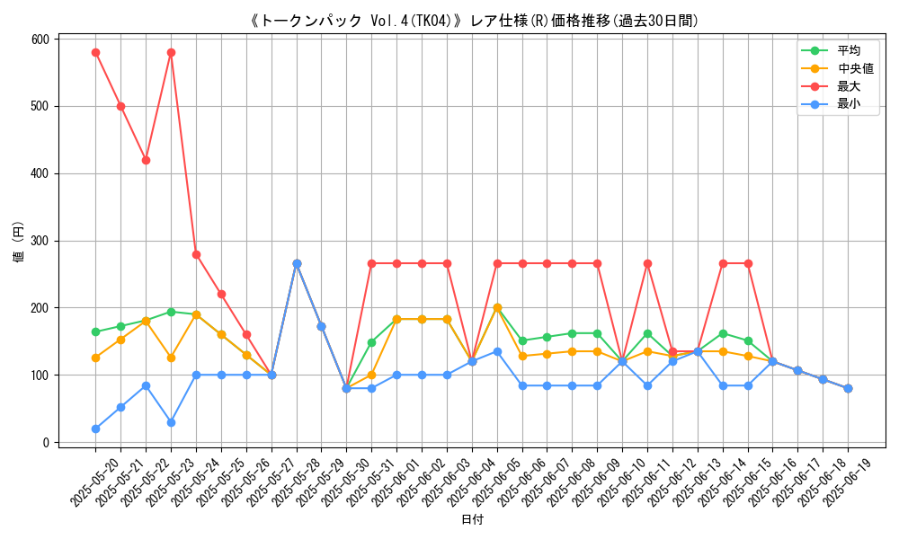 graph_rarity_5848