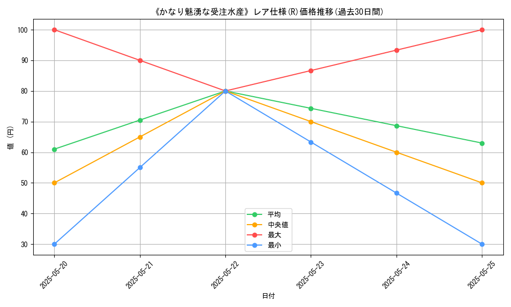 graph_rarity_5848