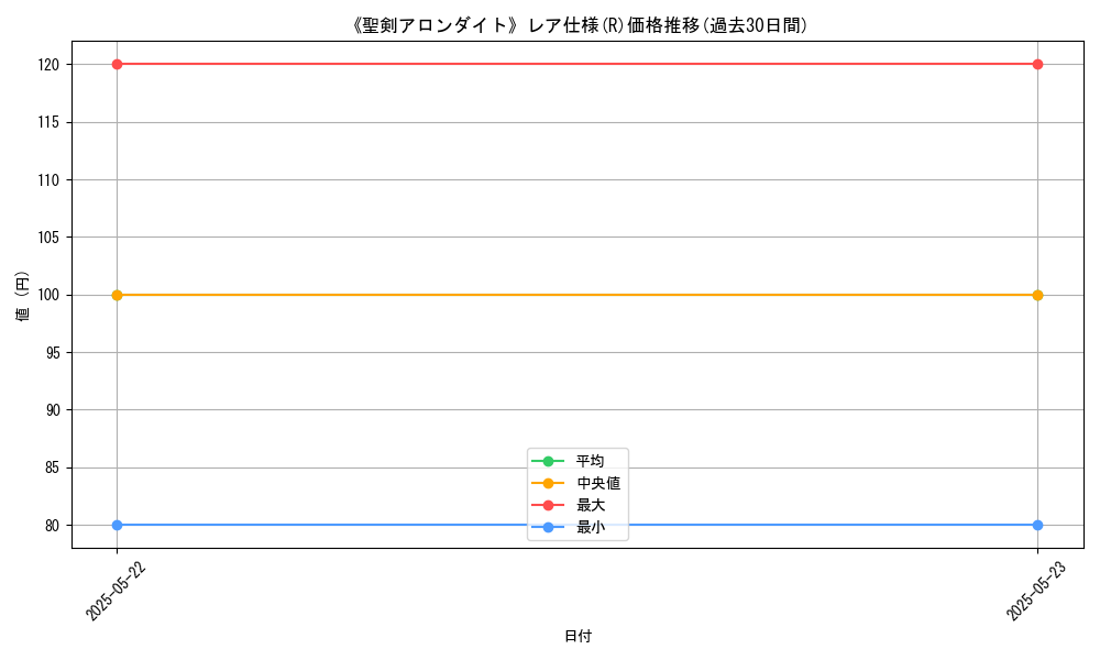 graph_rarity_5848